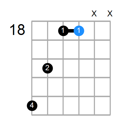C#addb9 Chord